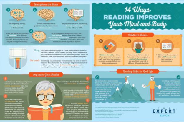 Improve Your Mind With Regular Reading